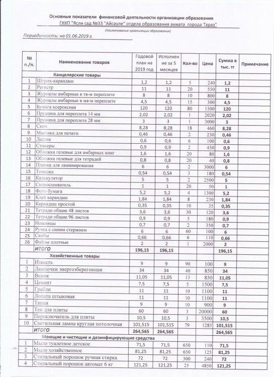 Основные показатели финансовой деятельности за 5 месяцев 2019 года
