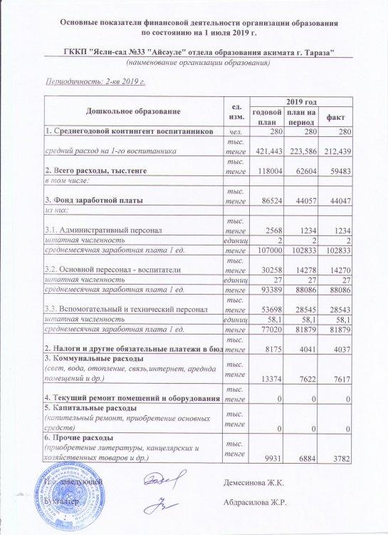 Основные показатели финансовой деятельности за 6 месяцев 2019 года