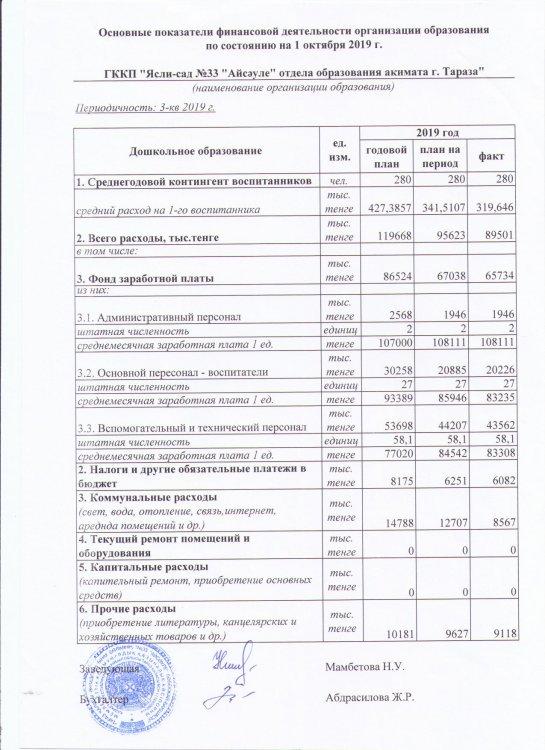 Основные показатели финансовой деятельности за 3 кв 2019 г.