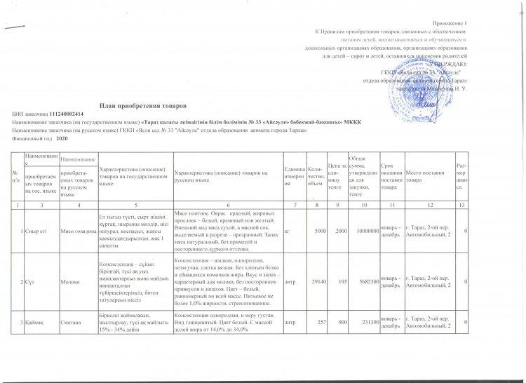 План приобретения продуктов питания на 2020 год