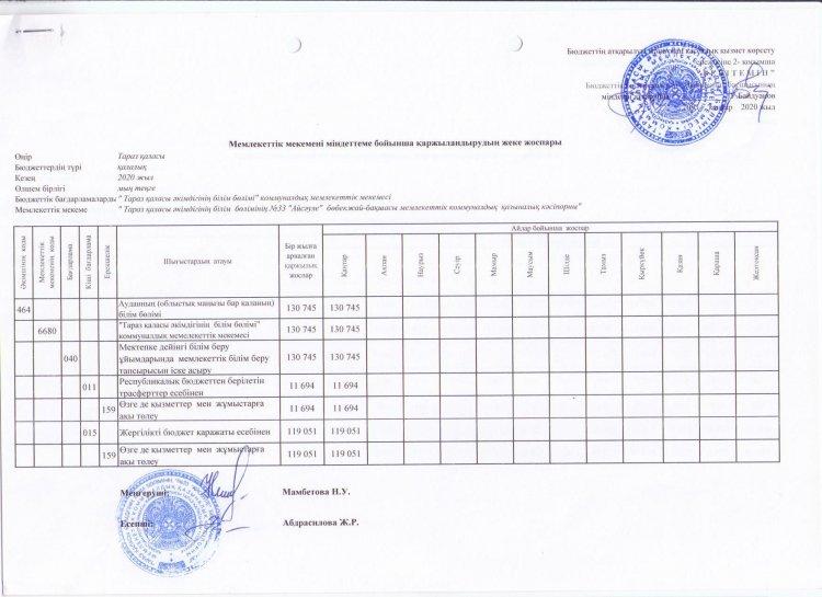 Қаржыландырудың жеке жоспары 2020 ж.
