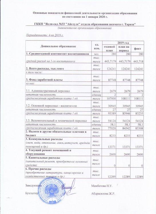 Основные показатели финансовой деятельности 2019 года