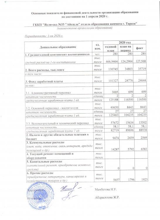 Основные показатели финансовой деятельности за 1 кв 2020 г.