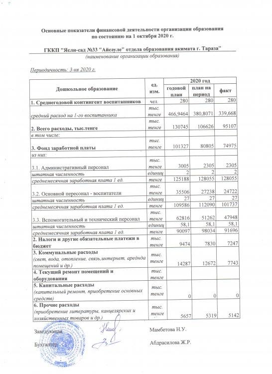 Основные показатели финансовой деятельности