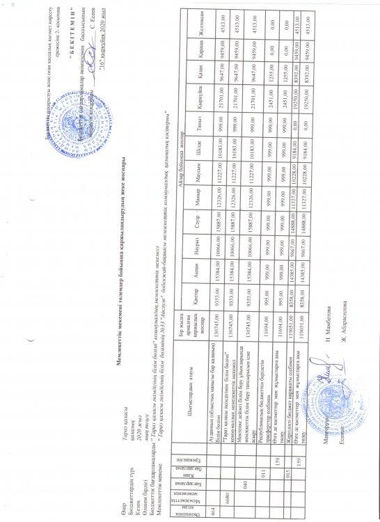 Қаржыландырудың жеке жоспары 2020 ж.