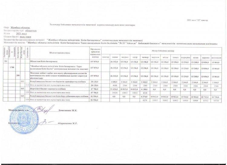 Қаржыландыру жоспары 2021 ж.