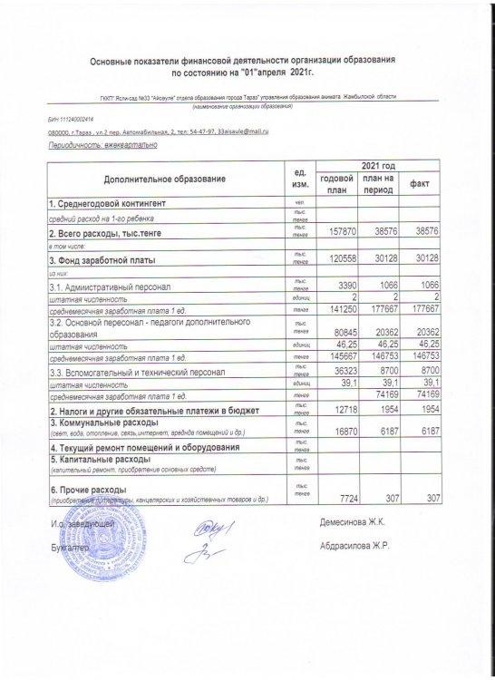 Основные показатели финансовой деятельности