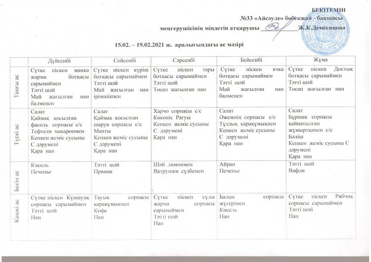 15.02-19.02.2021 ж. аралығындағы болжамалы ас мәзірі