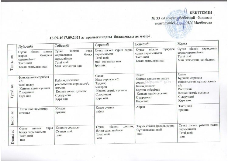 13.09. - 17.09.2021 ж. аралығындағы болжамалы ас мәзірі.