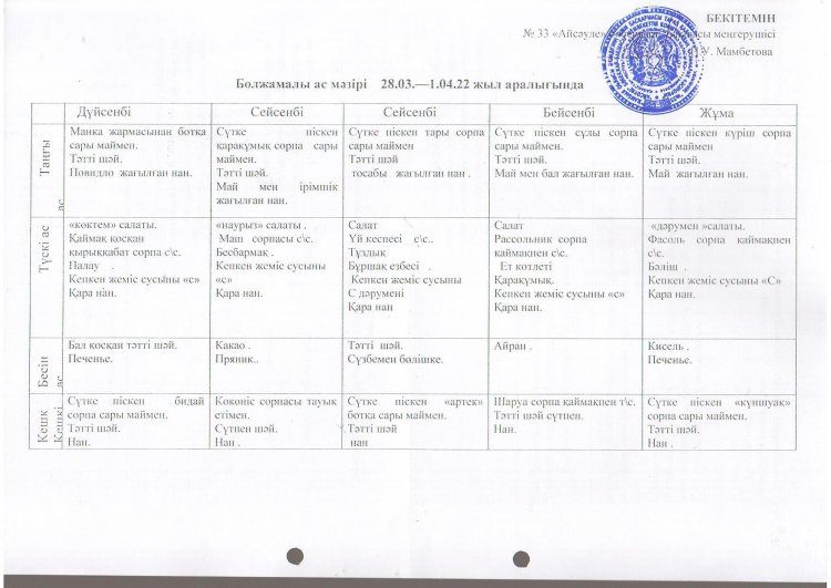 28.03. - 01.04.2022 ж. аралығындағы болжамалы ас мәзірі