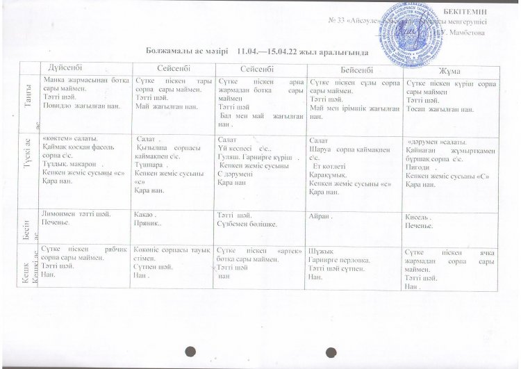 28.03. - 01.04.2022 ж. аралығындағы болжамалы ас мәзірі