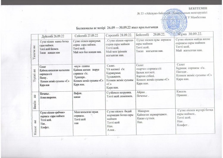 26.09. - 30.09.2022 ж. аралығындағы болжамалы ас мәзірі