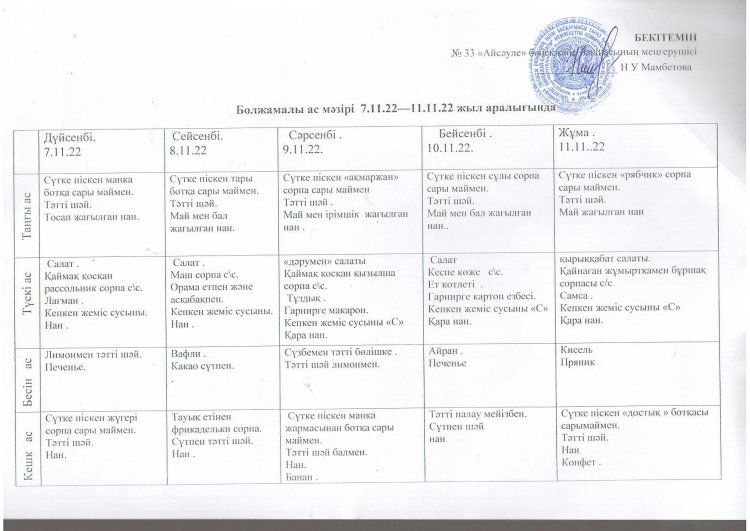 07.11. - 11.11.2022 ж. аралығындағы болжамалы ас мәзірі
