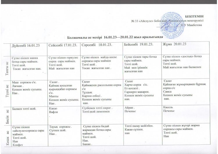 16.01. - 20.01.2023 ж. аралығындағы болжамалы ас мәзірі