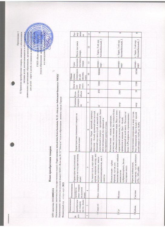 Годовой план приобретения продуктов питания за 2021 год.