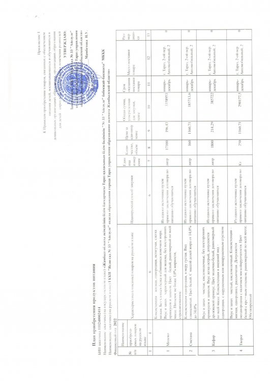 Годовой план приобретения продуктов питания за 2022 год.