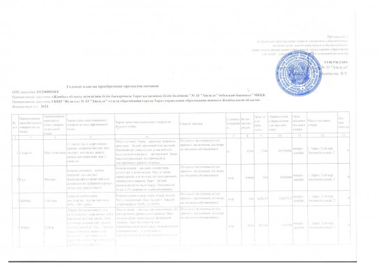 Годовой план приобретения продуктов питания за 2023 год.
