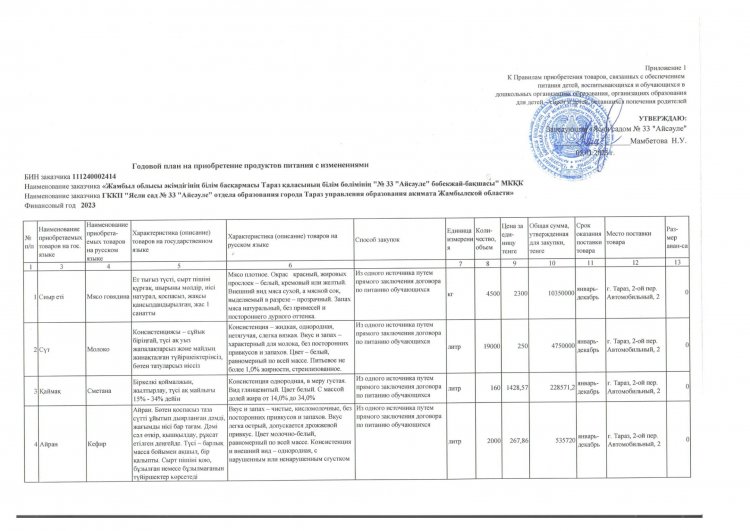 Годовой план приобретения продуктов питания за 2023 год.