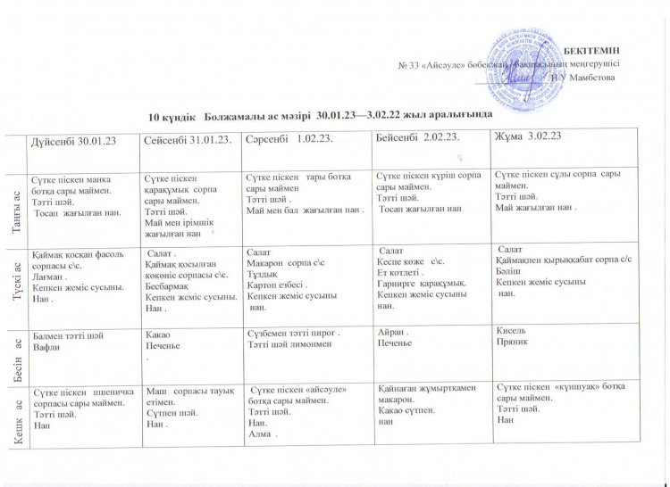30.01.2023-10.02.2023 ж. аралығындағы болжамалы ас мәзірі