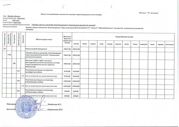 Қаржыландырудың жеке жоспары 2022 ж.