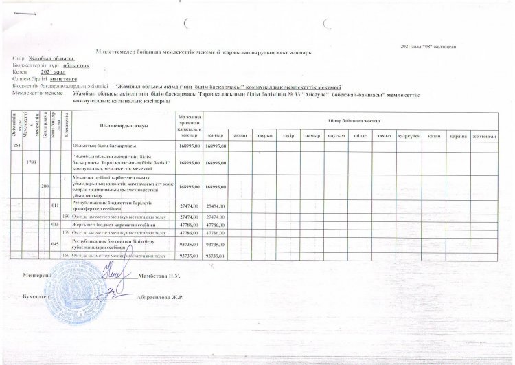 Қаржыландырудың жеке жоспары 2021 ж.