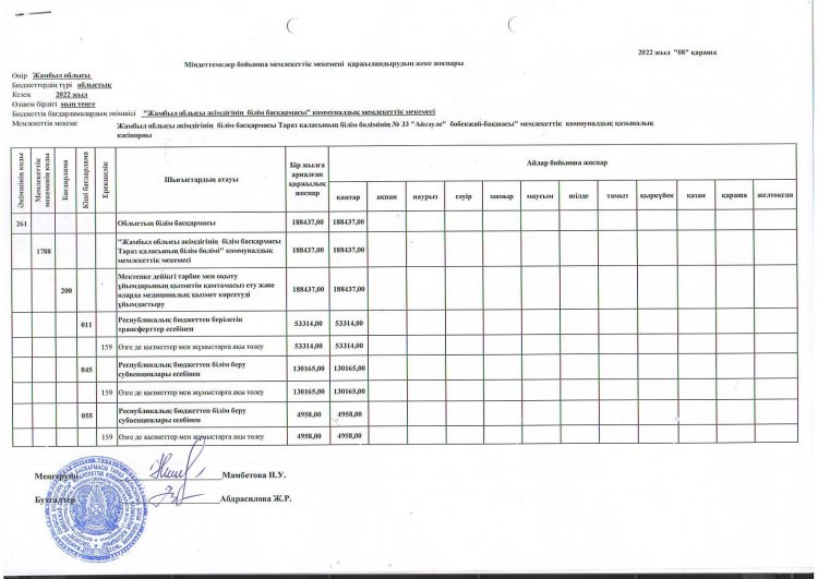 Қаржыландырудың жеке жоспары 2022 ж.
