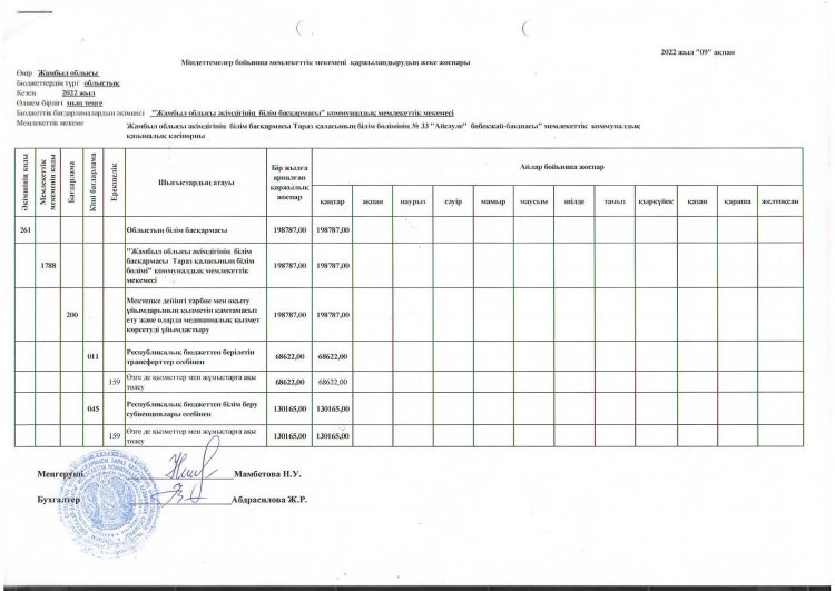 Қаржыландырудың жеке жоспары 2022 ж.