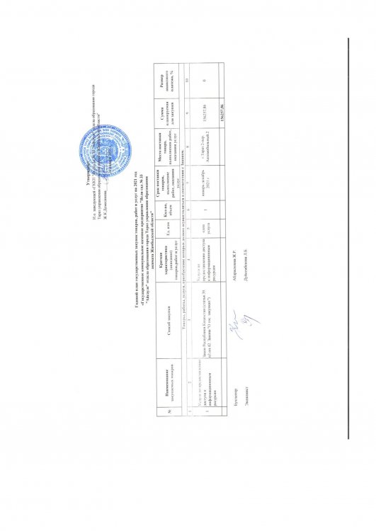 Мемлекеттік сатып алудың жылдық жоспары 2021 жыл.