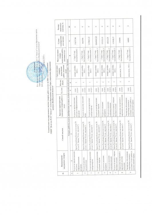 Мемлекеттік сатып алудың жылдық жоспары 2021 жыл.