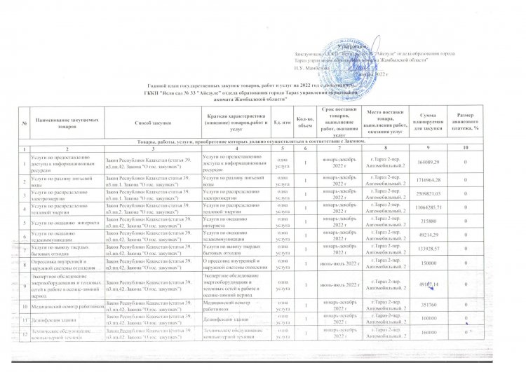 Мемлекеттік сатып алудың жылдық жоспары 2022 жыл.