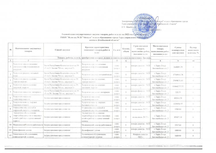 Мемлекеттік сатып алудың жылдық жоспары 2022 жыл.