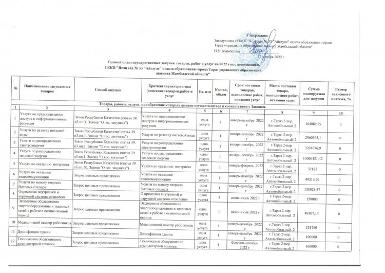 Мемлекеттік сатып алудың жылдық жоспары 2022 жыл.