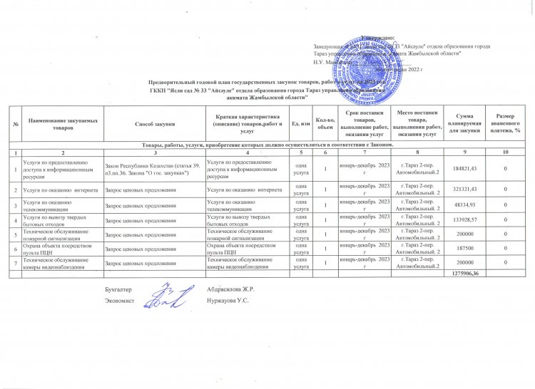 Мемлекеттік сатып алудың жылдық жоспары 2023 жыл.
