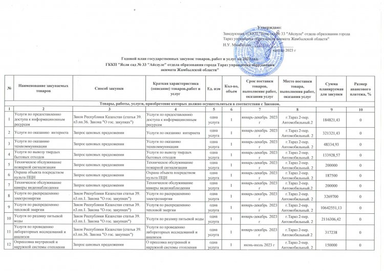 Мемлекеттік сатып алудың жылдық жоспары 2023 жыл.