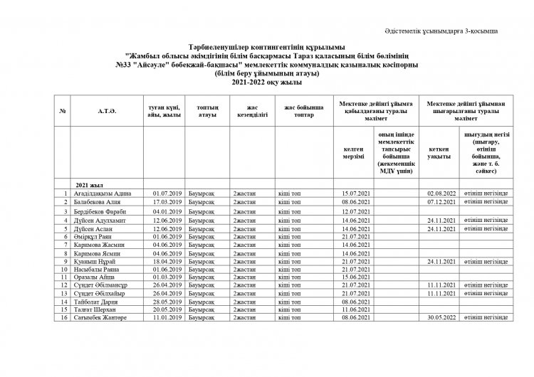 Тәрбиеленушілер контингенті 2021-2022 оқу жылы.