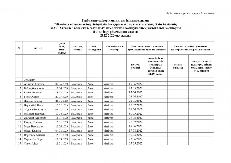Тәрбиеленушілер контингенті 2022-2023 оқу жылы.