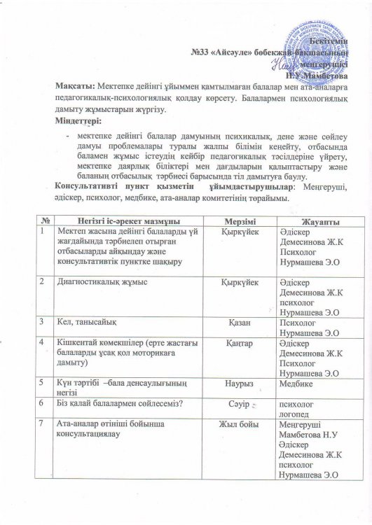 Ата-аналарға арналған консультациялық пункт