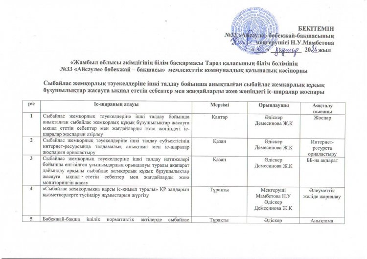 Мероприятие жоспары