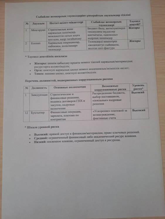 Сыбайлас жемқорлық тәуекелдеріне ұшырайтын лауазымдар тізімі