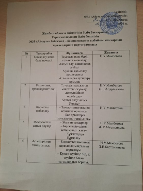 Картограмма