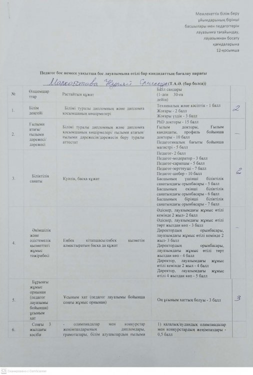 12-қосымшаға сәйкес нысан бойынша педагогтің бос немесе уақытша бос лауазымына кандидаттың толтырылған бағалау парағы
