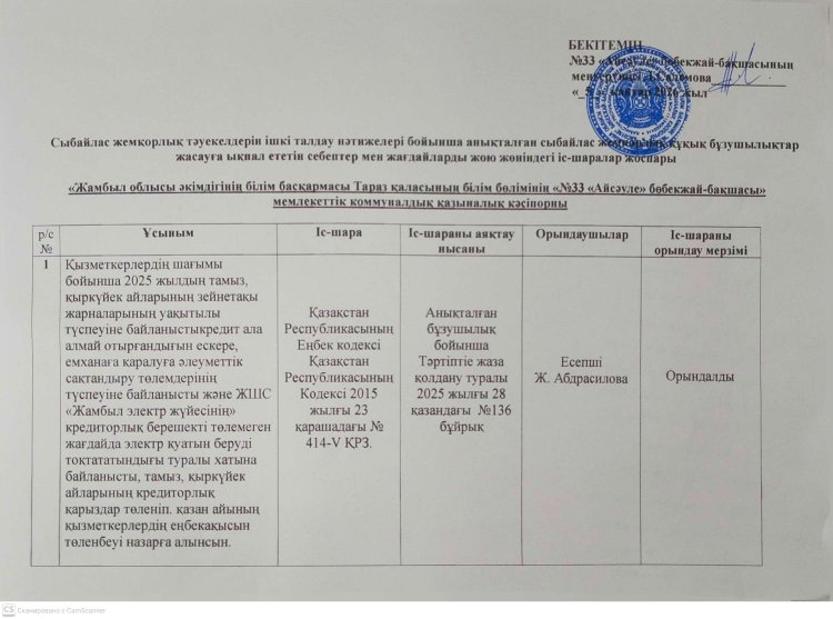 Сыбайлас жемқорлық тәуекелдерін ішкі талдау нәтижелері бойынша анықталған сыбайлас жемқорлық құқық бұзушылықтар жасауға ықпал ететін себептер мен жағдайларды жою жөніндегі іс-шаралар жоспары